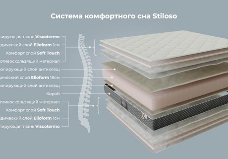 Матрац Stiloso