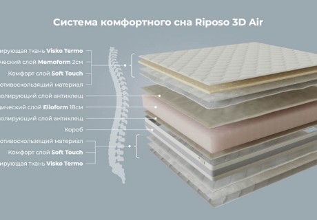 Матрас Riposo 3D AIR