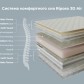 Матрас Riposo 3D AIR